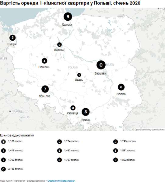 Робота в Польщі: скільки заробляють, де шукати роботу і житло