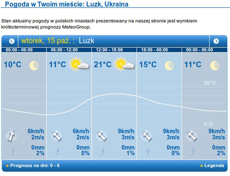Тепло та без опадів: прогноз погоди в Луцьку на вівторок, 15 жовтня
