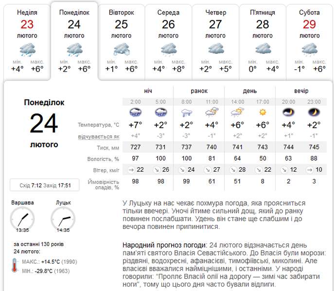 Шалений вітер: погода у Луцьку в понеділок, 24 лютого