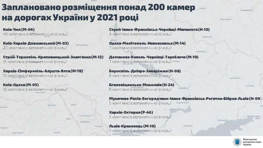 На дорогах України встановлять 220 камер автофіксації, на Волині – 5