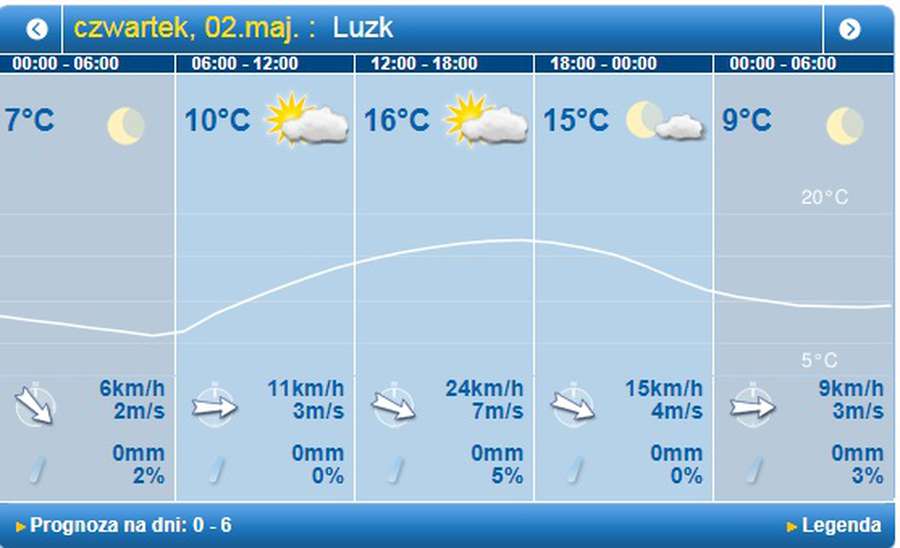 Хмарно і без опадів: погода у Луцьку на четвер, 2 травня