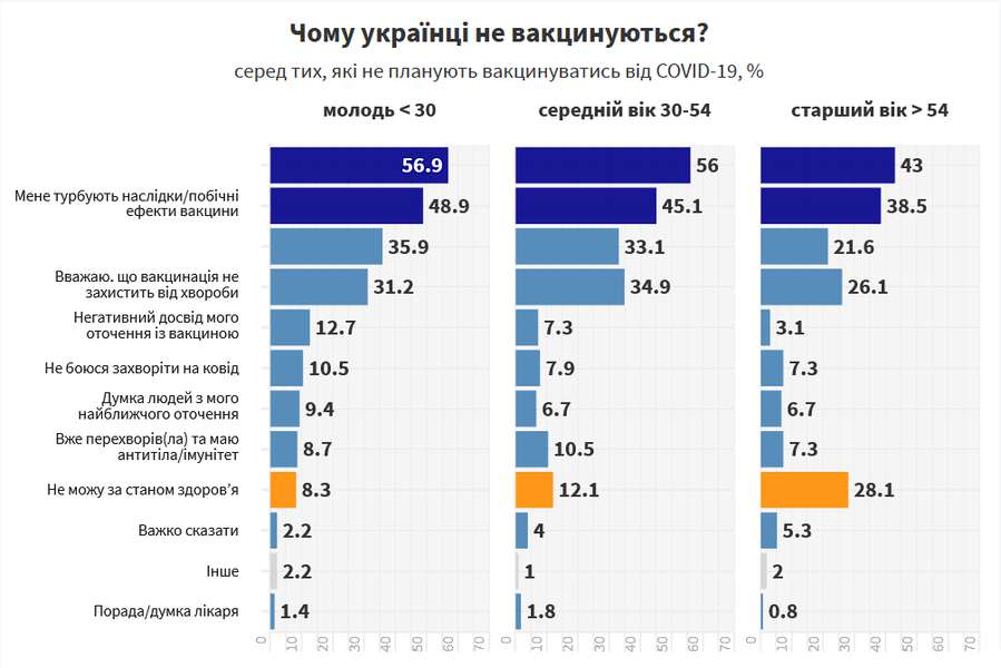 Більша частина українців проти вакцинації (фото)