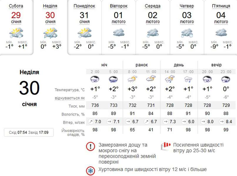 Сильний сніг, дощ, вітер: погода в Луцьку на неділю, 30 січня