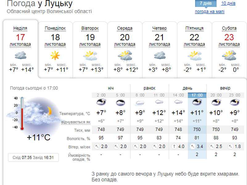 Хмарно з проясненням: погода у Луцьку на понеділок, 18 листопада