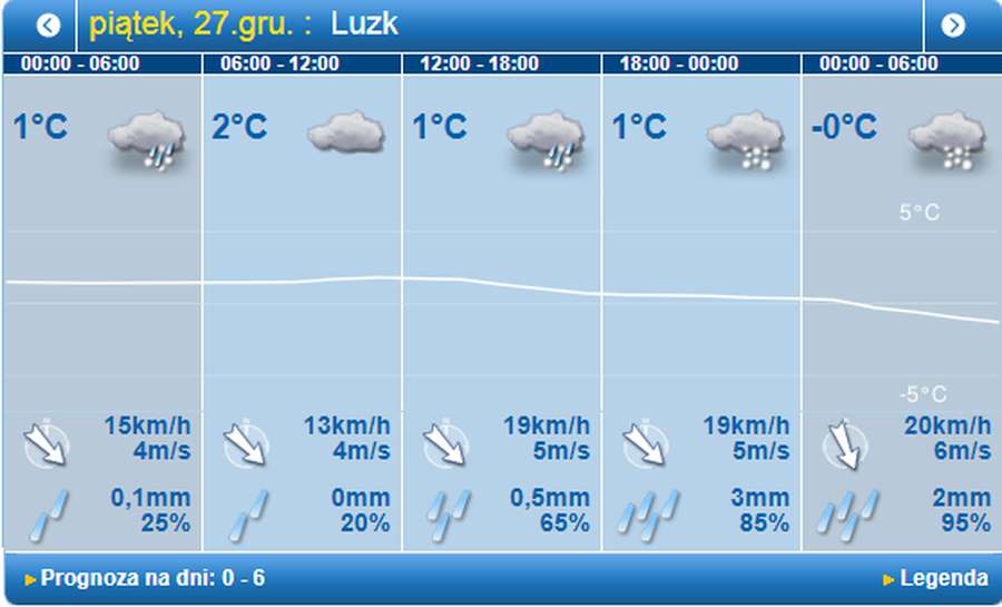 Засніжить: погода в Луцьку на п'ятницю, 27 грудня