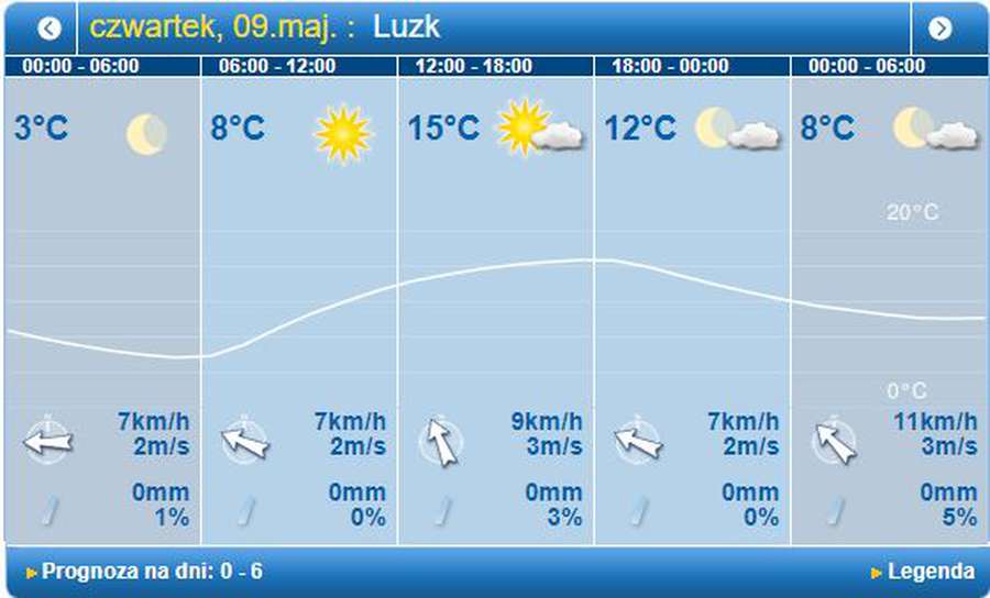 Заморозки вночі і тепло вдень: погода в Луцьку на четвер, 9 травня