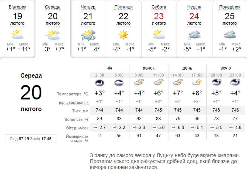 Дрібний дощ: погода в Луцьку на середу, 20 лютого