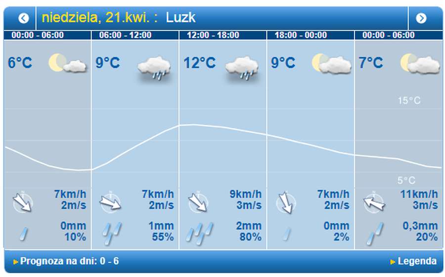 Дощитиме: погода у Луцьку на неділю, 21 квітня