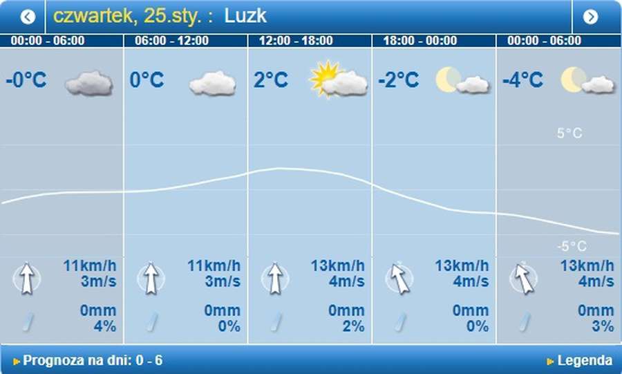 Потепління: погода в Луцьку на четвер, 25 січня 