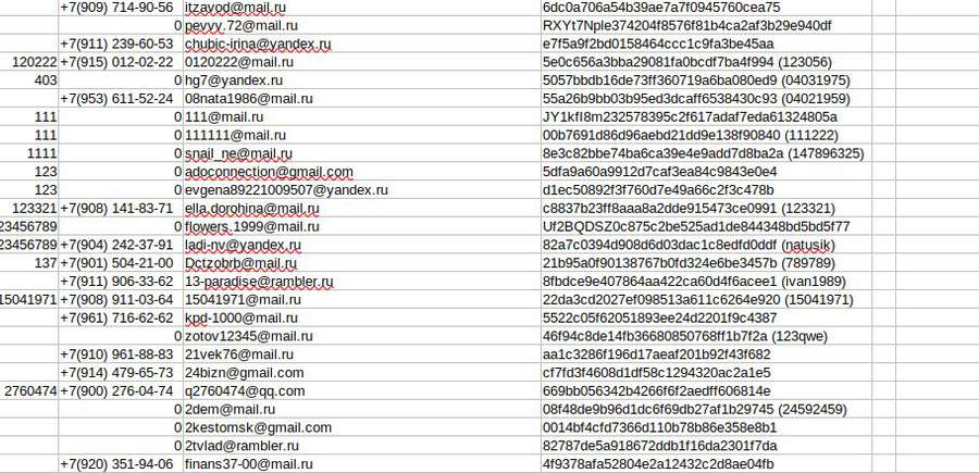 Група хакерів Anonymous зламала сайт Міноборони Росії: злили базу даних