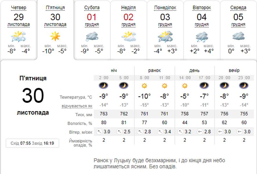 Мороз дужчає: погода в Луцьку на п'ятницю, 30 листопада