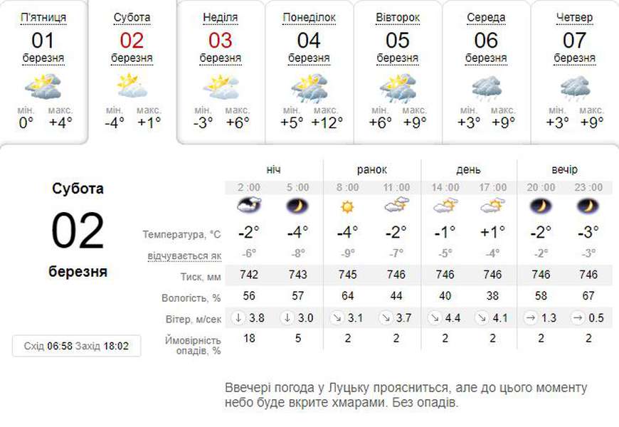 Мороз повертається: погода в Луцьку на суботу, 2 березня