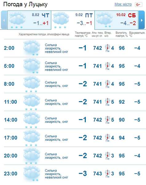Сніжитиме: погода в Луцьку на п'ятницю, 9 лютого