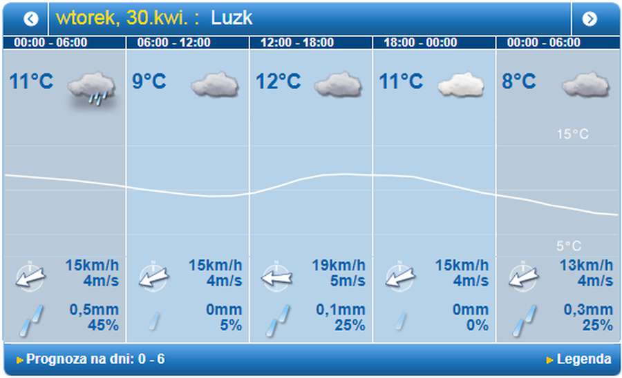 Дощ не вщухає: погода у Луцьку на вівторок, 30 квітня