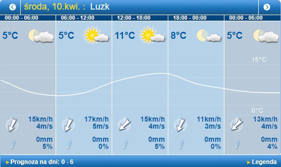 Похолодає: погода в Луцьку на середу, 10 квітня