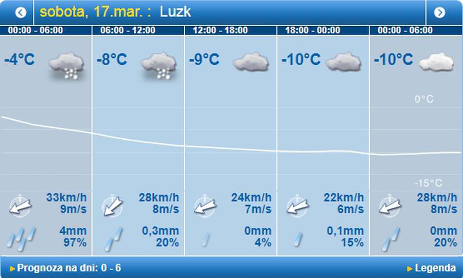 Вітряно і сніжно: погода в Луцьку на суботу, 17 березня