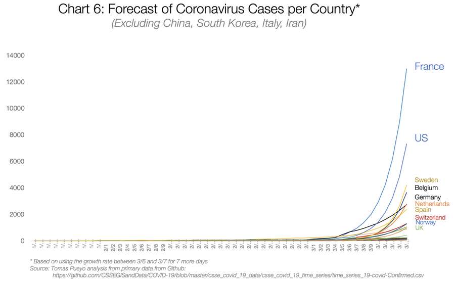 Коронавірус: чому ізоляція важлива саме зараз