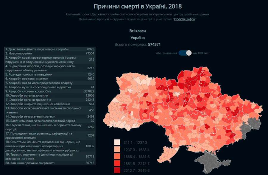 Від чого помирають українці: створили інтерактивну карту