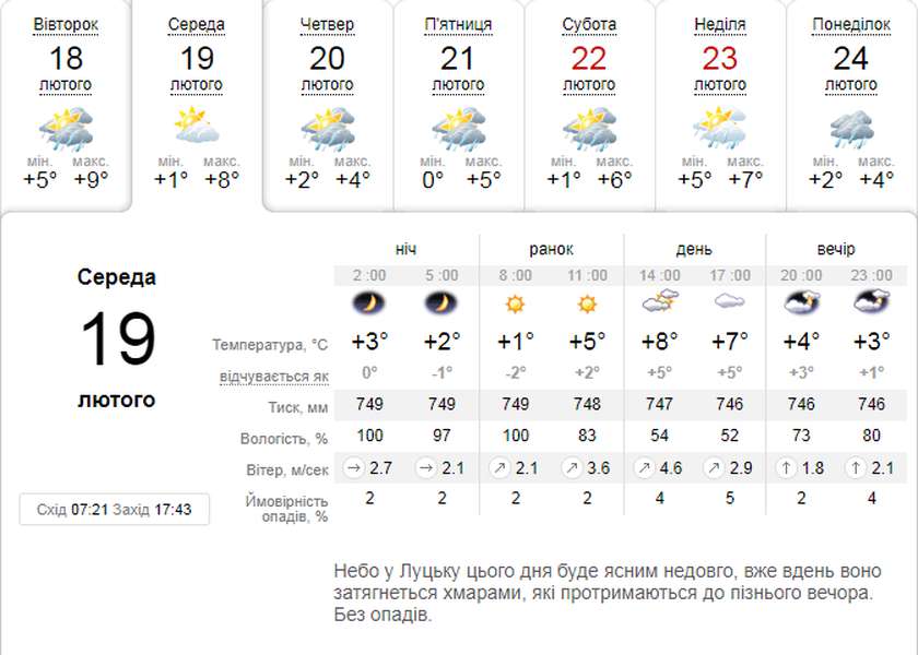 Майже весна: погода в Луцьку на середу, 19 лютого