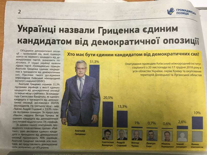 Президентські рейтинги: у волинських ЗМІ знайшли порушення (фото)