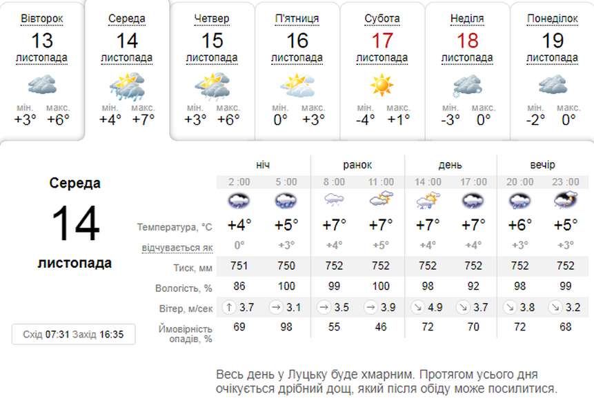 Мокро і прохолодно: погода в Луцьку на середу, 14 листопада