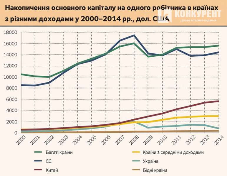 1,5-2 річних ВВП України осіло в офшорах –  ЗМІ