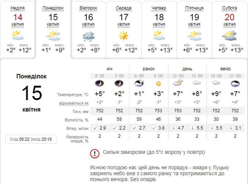 Хмарно, але без опадів: погода у Луцьку на понеділок, 15 квітня