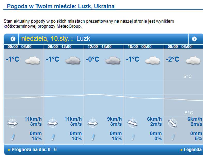 Прогноз погоди у Луцьку на неділю, 10 січня