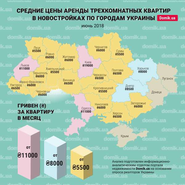 Оренда трикімнатних квартир: у Луцьку – найнижчі ціни