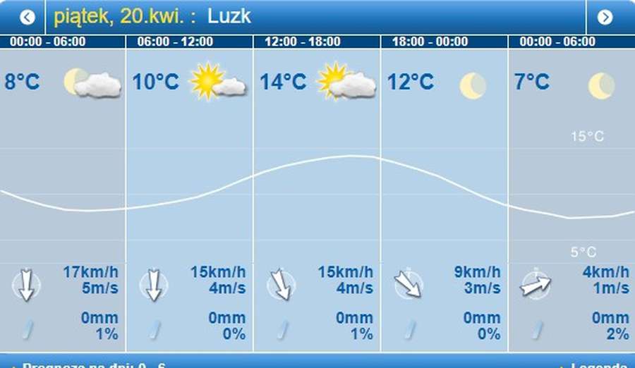 Похмуро: погода в Луцьку на п'ятницю, 20 квітня 