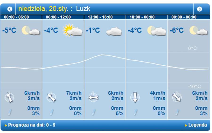 Хмарно: погода у Луцьку на неділю, 20 січня
