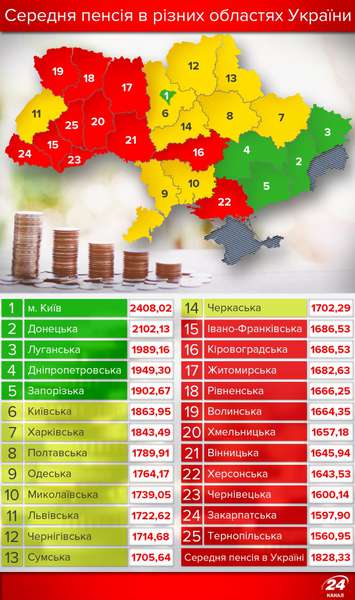 Де в Україні найбільші пенсії