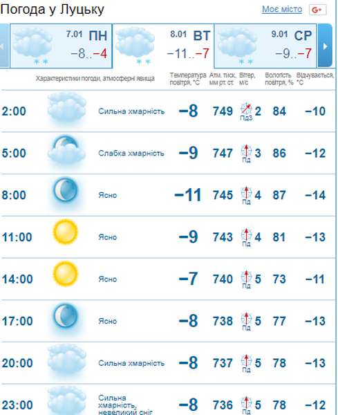 Мороз та сонце: погода у Луцьку на вівторок, 8 січня