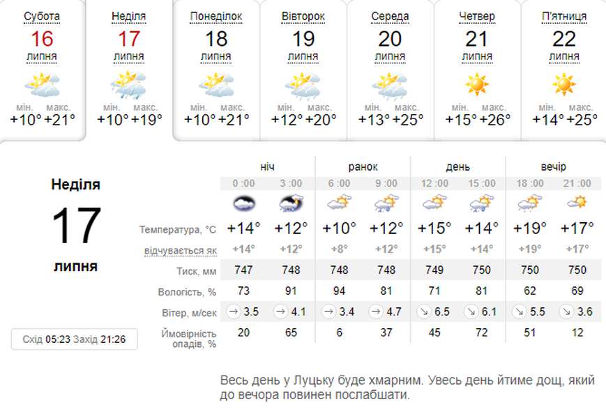 Дощитиме: погода в Луцьку на неділю, 17 липня