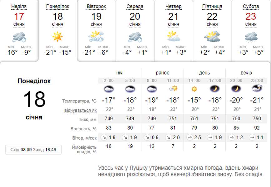 Зуб на зуб не попадає: погода в Луцьку на понеділок, 18 січня