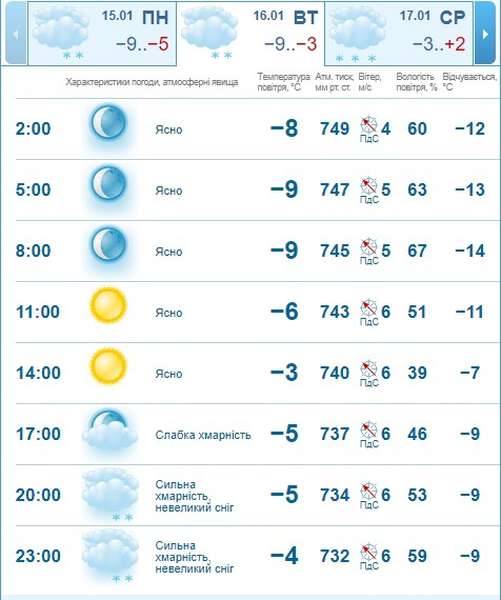 Мороз не спаде: погода в Луцьку на вівторок, 16 січня 