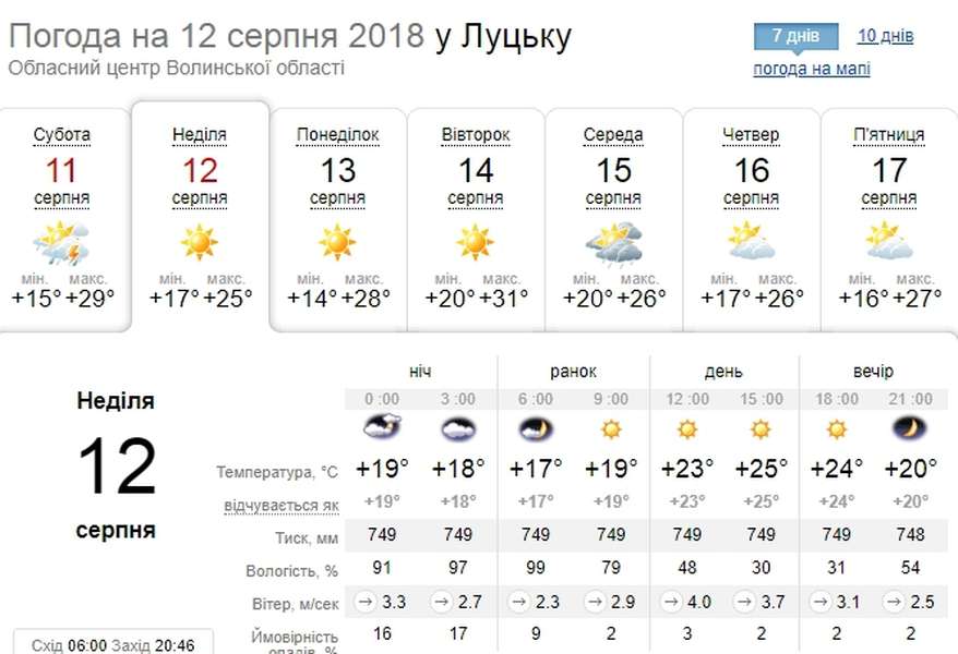 Літня спека: погода у Луцьку на неділю, 12 серпня
