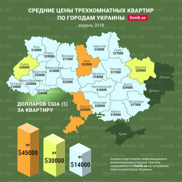 У Луцьку трикімнатні квартири – одні з найдешевших в Україні 