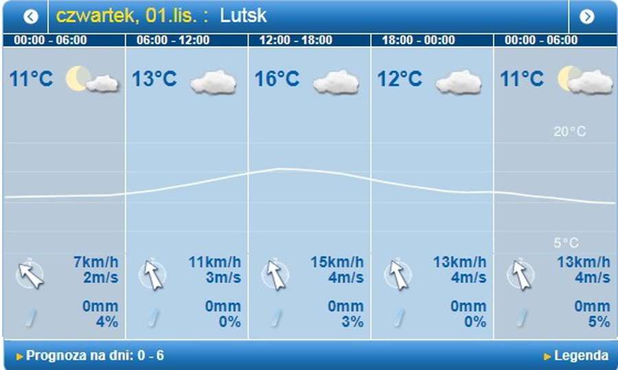 Ясна осінь: погода у Луцьку на четвер, 1 листопада