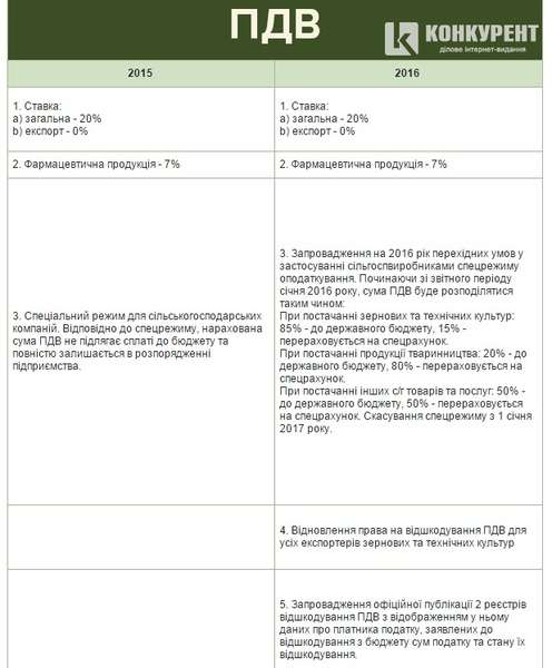 Податкова реформа: за що українці будуть змушені платити у 2016 році