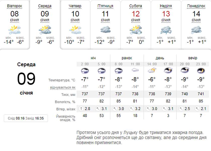 Зимно: погода в Луцьку на середу, 9 січня