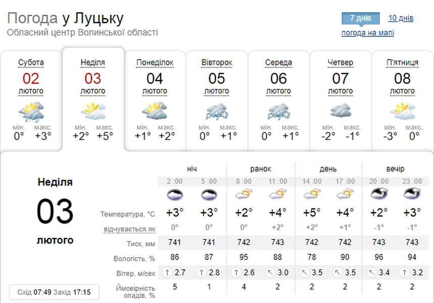 Можна ходити без рукавиць: погода у Луцьку на неділю, 3 лютого