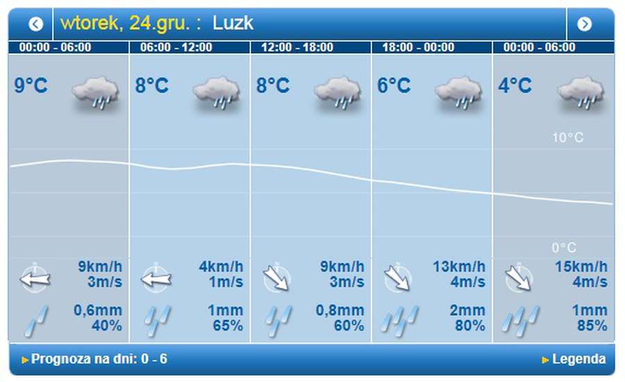 Дощ: погода у Луцьку на вівторок, 24 грудня
