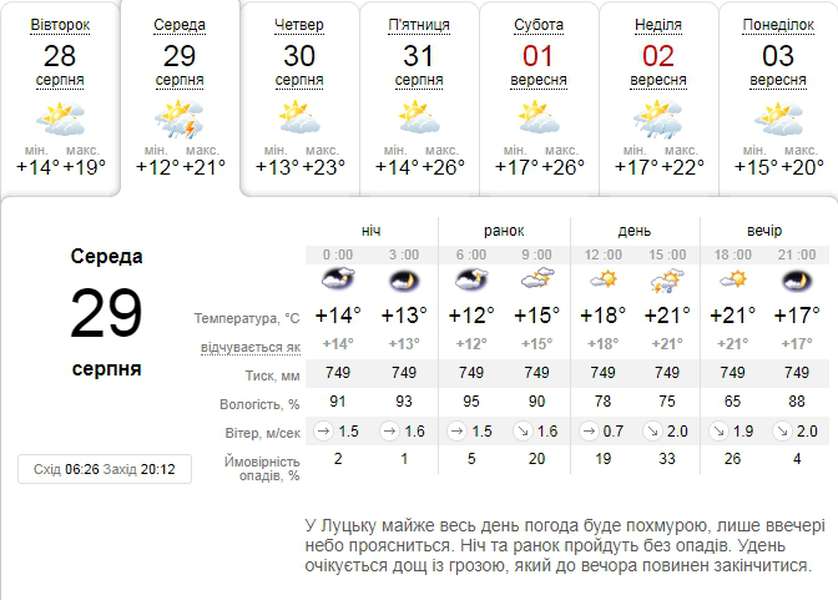 Мокро і похмуро: погода в Луцьку на середу, 29 серпня