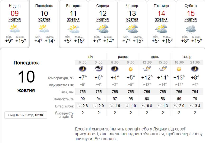 Холодна ніч і теплий день: погода в Луцьку на понеділок, 10 жовтня