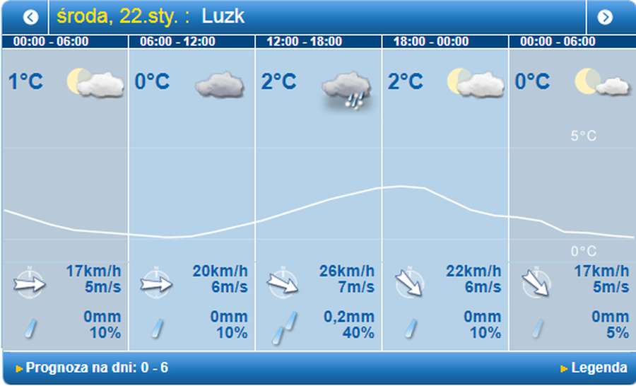 Вітряно: погода в Луцьку на середу, 22 січня