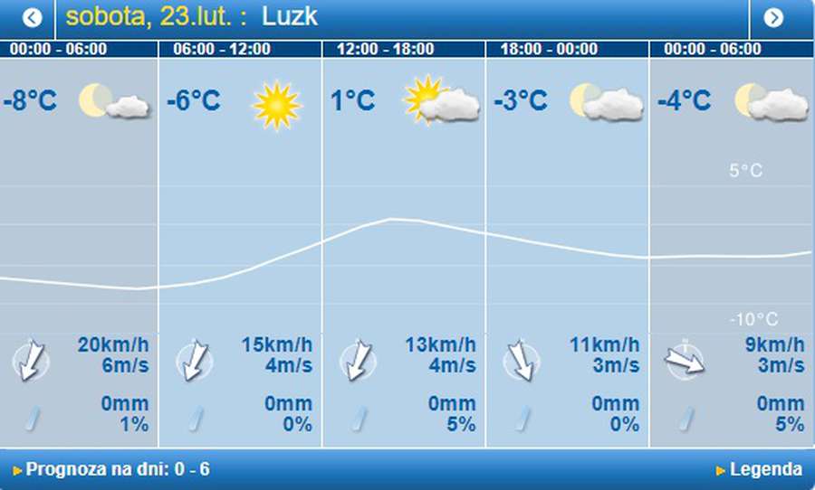 Мороз не відступить: погода в Луцьку на суботу, 23 лютого