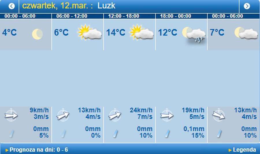 +14 і сонце: погода в Луцьку на четвер, 12 березня