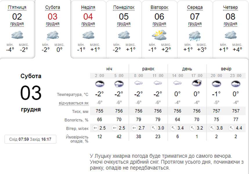 Похмуро і прохолодно: погода в Луцьку на суботу, 3 грудня