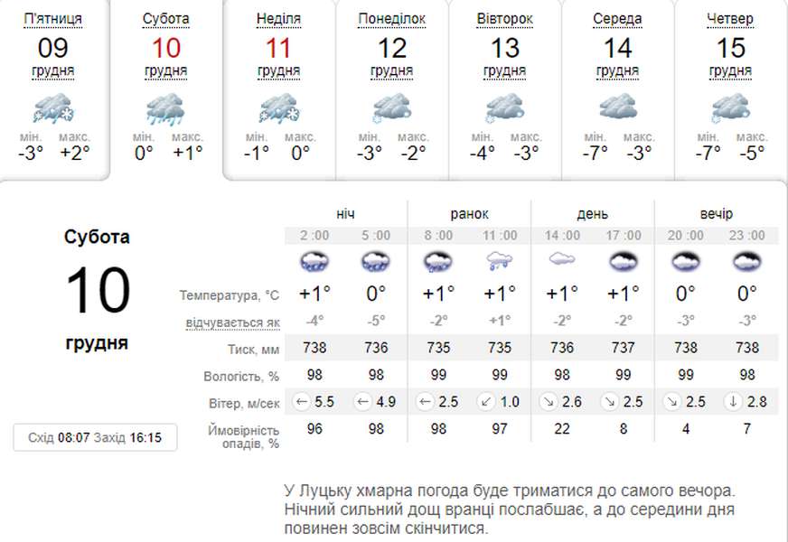 До обіду – мокрий сніг: погода в Луцьку на суботу, 10 грудня